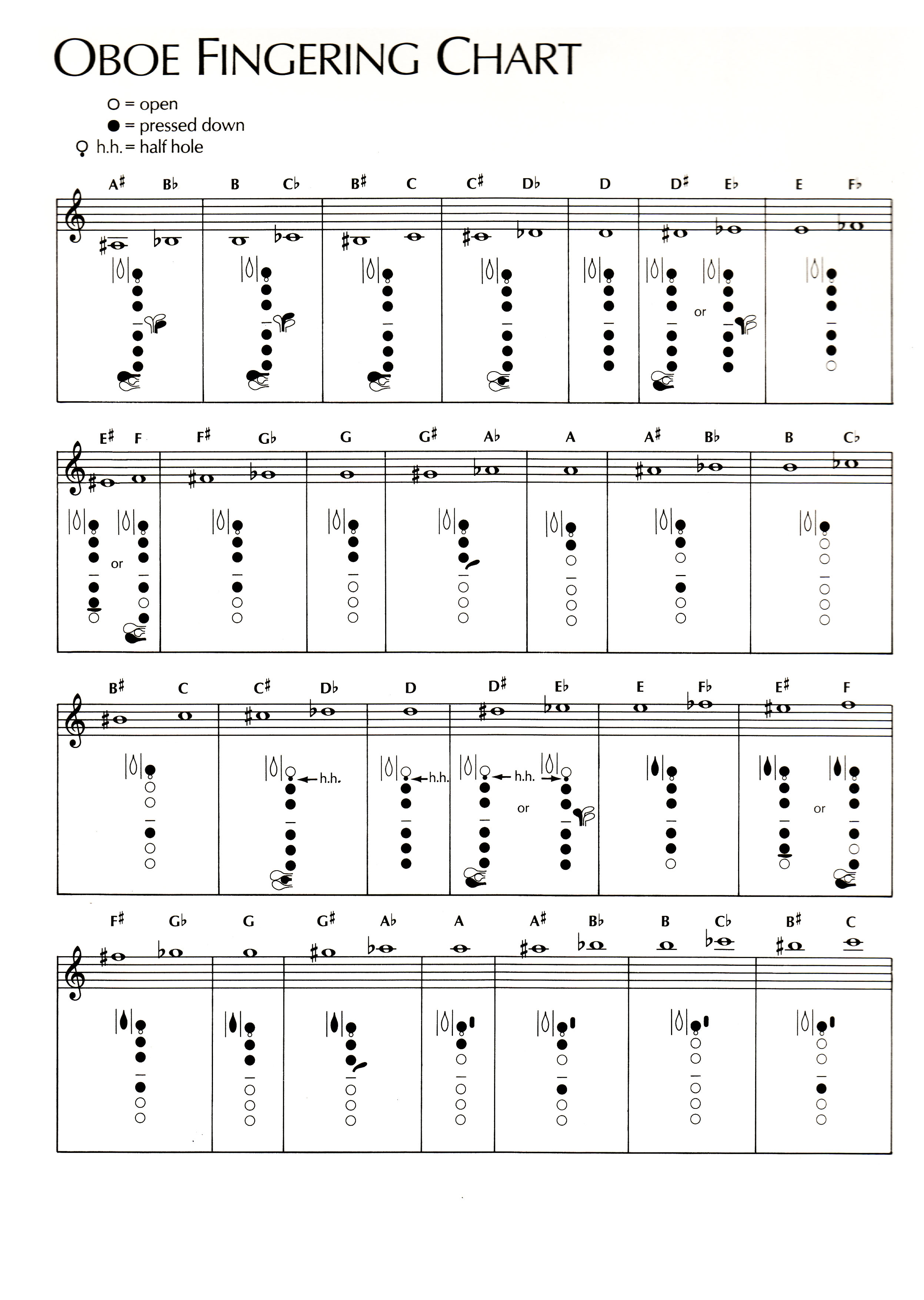 Oboe Chart Pdf